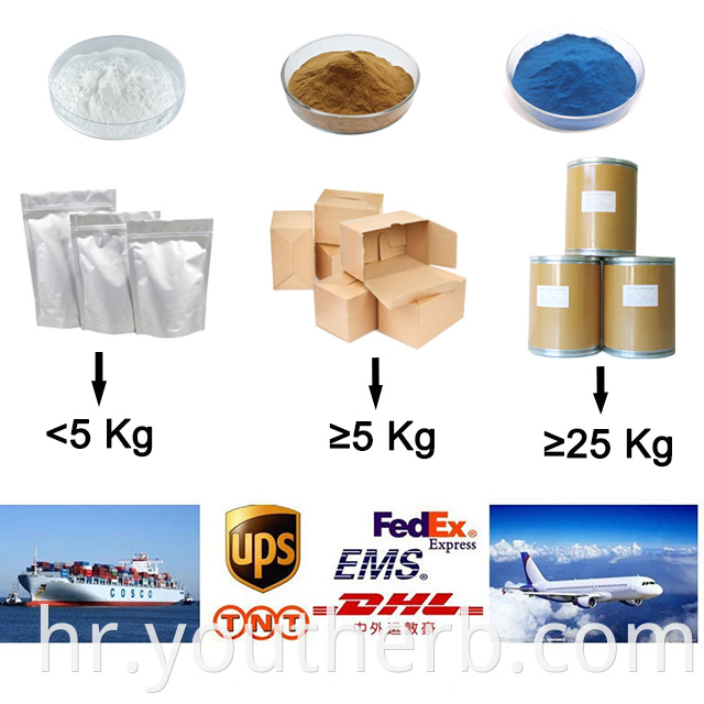 Package